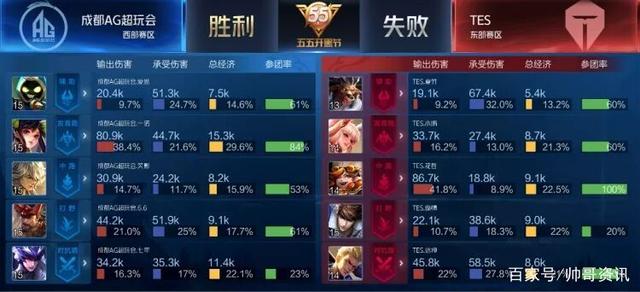 风险能力和 风险能力和